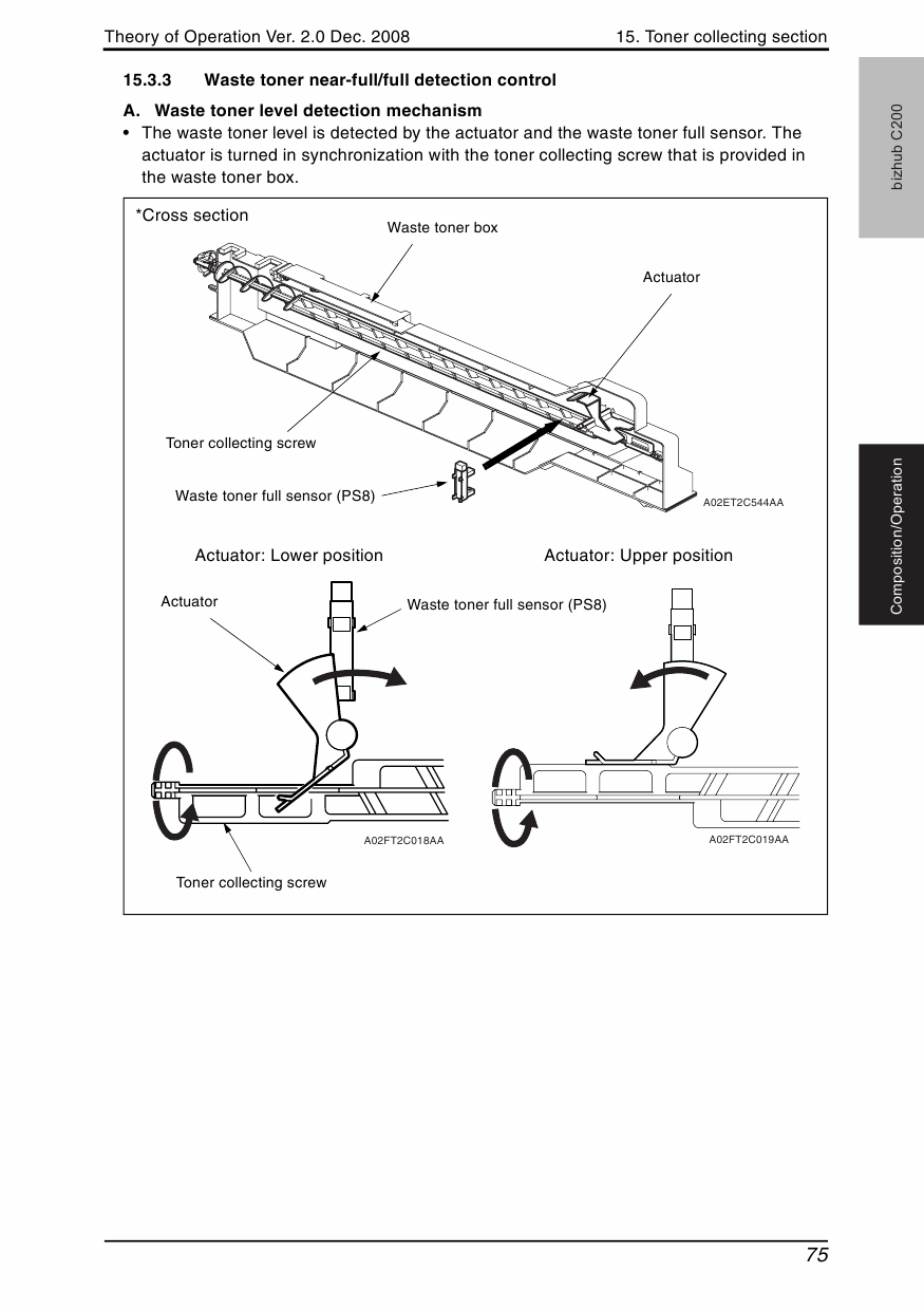 Konica-Minolta bizhub C200 THEORY-OPERATION Service Manual-4